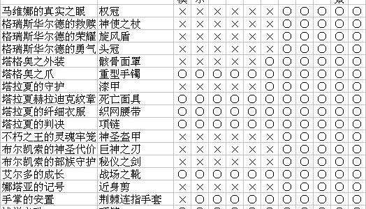  暗黑2怎么看装备的等级,暗黑2怎么查看装备等级?就是普通、扩展、精华之类？