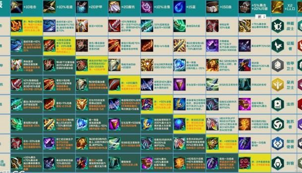 s5装备介绍,术士s5配装？
